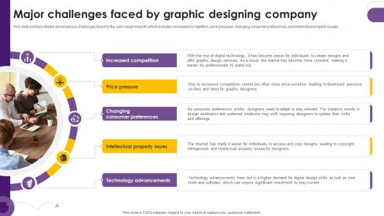 Creative Agency Business Plan Major Challenges Faced By Graphic Designing Company BP SS V Creative Agency Business Plan Major Challenges Faced By Graphic Designing Company BP SS V