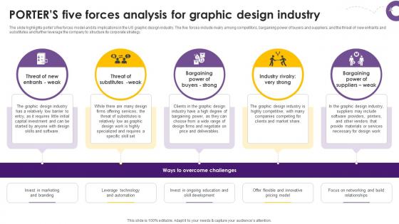 Creative Agency Business Plan Porters Five Forces Analysis For Graphic Design Industry BP SS V Creative Agency Business Plan Porters Five Forces Analysis For Graphic Design Industry BP SS V
