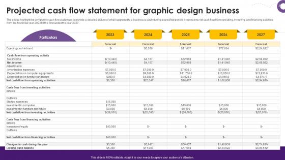 Creative Agency Business Plan Projected Cash Flow Statement For Graphic Design Business BP SS V Creative Agency Business Plan Projected Cash Flow Statement For Graphic Design Business BP SS V