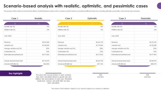 Creative Agency Business Plan Scenario Based Analysis With Realistic Optimistic BP SS V Creative Agency Business Plan Scenario Based Analysis With Realistic Optimistic BP SS V