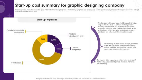 Creative Agency Business Plan Start Up Cost Summary For Graphic Designing Company BP SS V Creative Agency Business Plan Start Up Cost Summary For Graphic Designing Company BP SS V