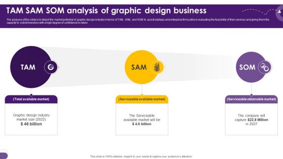 Creative Agency Business Plan Tam Sam Som Analysis Of Graphic Design Business BP SS V Creative Agency Business Plan Tam Sam Som Analysis Of Graphic Design Business BP SS V