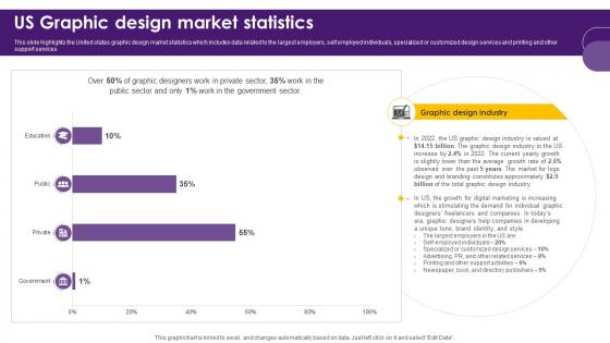 Creative Agency Business Plan Us Graphic Design Market Statistics BP SS V