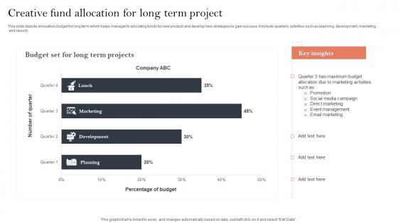 Creative Fund Allocation For Long Term Project Inspiration Pdf