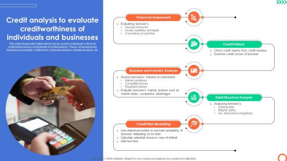 Credit Analysis To Evaluate Creditworthiness Of Understanding Investment Banking Framework Fin SS V