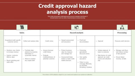 Credit Approval Hazard Analysis Process Background Pdf Credit Approval Hazard Analysis Process Background Pdf