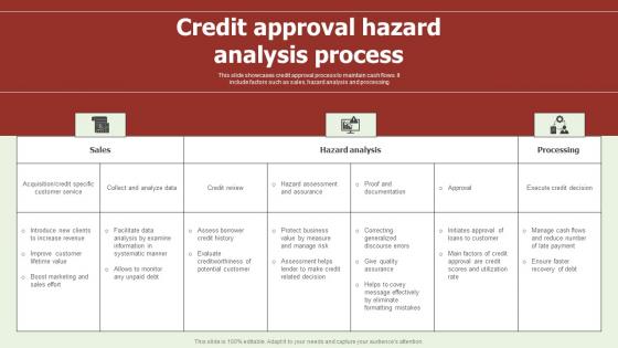 Credit Approval Hazard Analysis Process Background Pdf