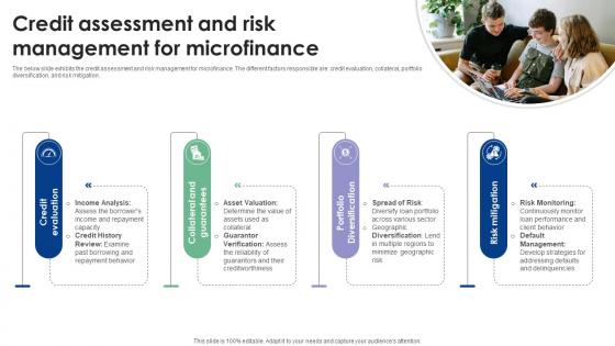 Credit Assessment And Risk Management For Microfinance Complete Guide To Microfinance Fin SS V Credit Assessment And Risk Management For Microfinance Complete Guide To Microfinance Fin SS V