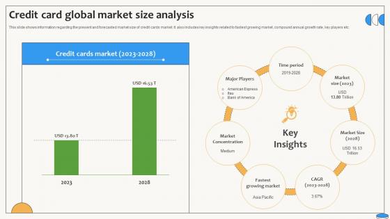 Credit Card Global Market Size Analysis Swipe Smartly A Practical Guide Fin SS V