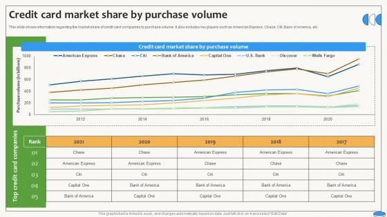 Credit Card Market Share By Purchase Volume Swipe Smartly A Practical Guide Fin SS V