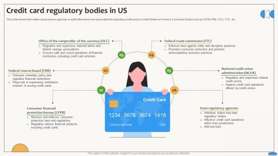 Credit Card Regulatory Bodies In US Swipe Smartly A Practical Guide Fin SS V
