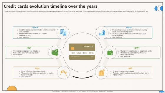 Credit Cards Evolution Timeline Over The Years Swipe Smartly A Practical Guide Fin SS V