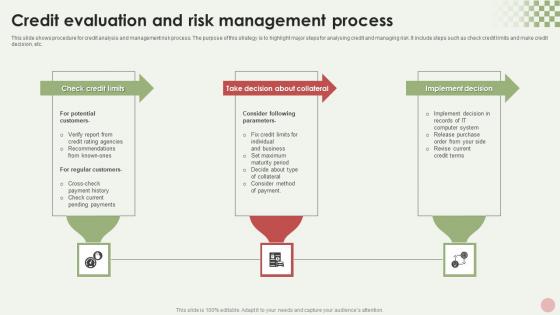 Credit Evaluation And Risk Management Process Sample Pdf