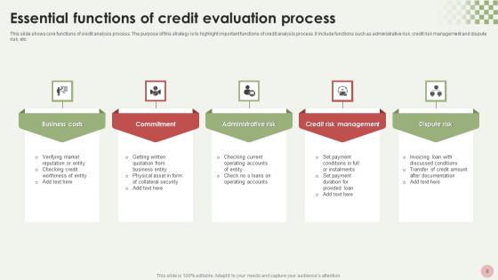 Credit Evaluation Process Ppt Powerpoint Presentation Complete Deck With Slides