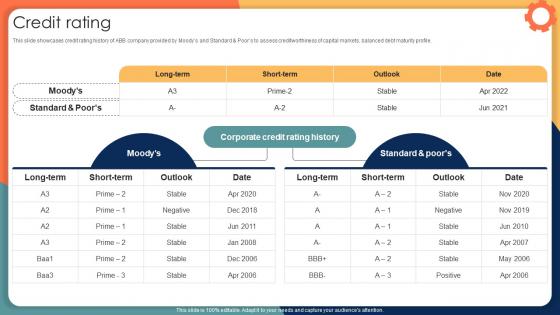 Credit Rating Engineering Solution Provider Company Profile CP SS V Credit Rating Engineering Solution Provider Company Profile CP SS V