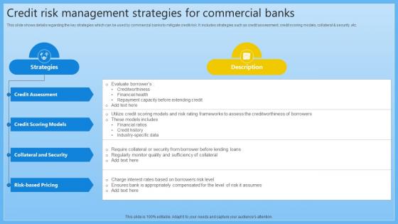 Credit Risk Management Strategies For Complete Guide On Managing Banking Fin SS V