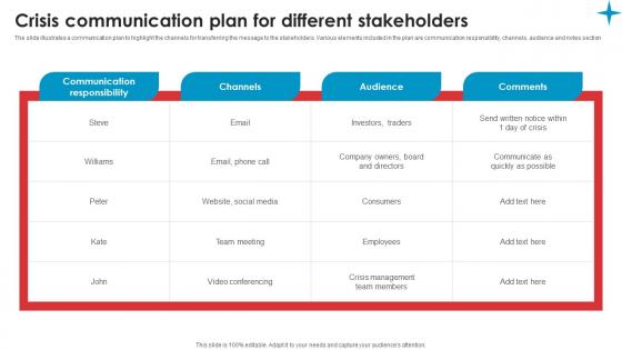 Crisis Communication Plan Strategic Guide Crisis Communication Planning Graphics Pdf