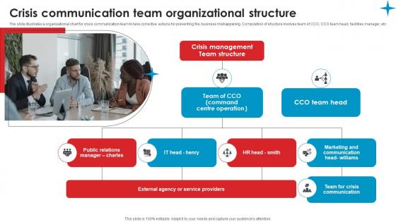 Crisis Communication Team Strategic Guide Crisis Communication Planning Microsoft Pdf Crisis Communication Team Strategic Guide Crisis Communication Planning Microsoft Pdf