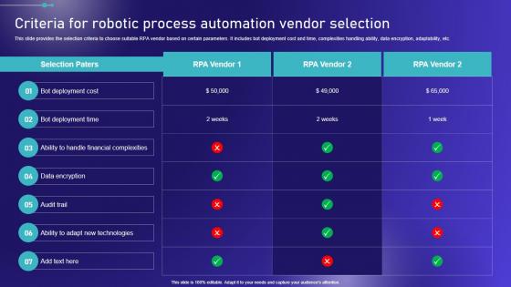 Criteria For Robotic Process Automation Vendor Embracing Robotic Process Microsoft PDF Criteria For Robotic Process Automation Vendor Embracing Robotic Process Microsoft PDF