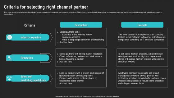 Criteria For Selecting Right Channel Partner Cooperative Sales Tactics Summary Pdf