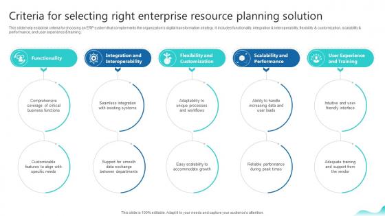 Criteria For Selecting Right Enterprise Resource Planning Erp And Digital Transformation For Maximizing DT SS V Criteria For Selecting Right Enterprise Resource Planning Erp And Digital Transformation For Maximizing DT SS V