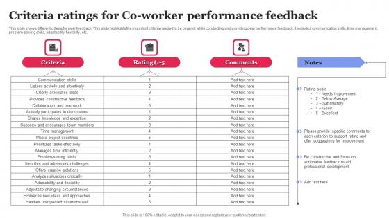 Criteria Ratings For Co Worker Performance Feedback Formats Pdf