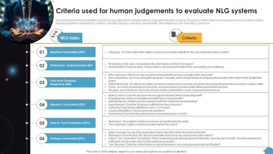 Criteria Used For Human Judgements To Evaluate NLG Systems Natural Language Automation Criteria Used For Human Judgements To Evaluate NLG Systems Natural Language Automation