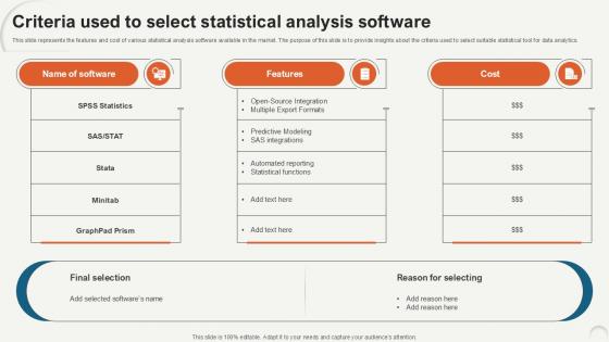 Criteria Used To Select Statistical Data Analytics For Informed Decision Ppt Sample Criteria Used To Select Statistical Data Analytics For Informed Decision Ppt Sample
