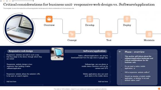 Critical Considerations Business Design Develop Customized Software Guides Pictures Pdf