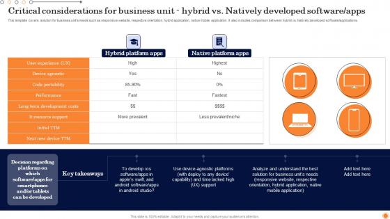 Critical Considerations For Business Design And Develop Customized Software Guides Ideas Pdf