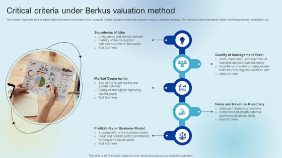 Critical Criteria Under Berkus Valuation Method Raising Venture Capital A Holistic Approach Fin SS V