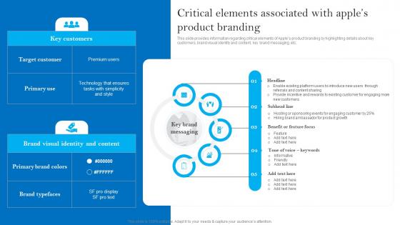 Critical Elements Associated With Branding Apples Brand Promotional Measures Professional Pdf