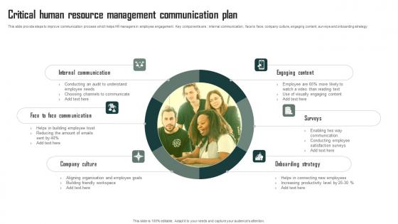 Critical Human Resource Management Communication Plan Designs Pdf