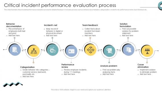 Critical Incident Performance Evaluation Process Skill Enhancement Performance Critical Incident Performance Evaluation Process Skill Enhancement Performance