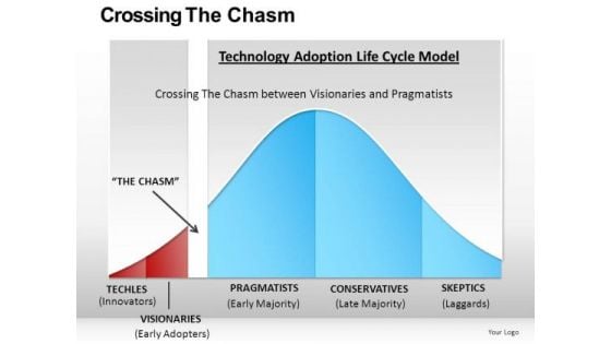 Critical Mass Technology Adoption PowerPoint Slides And Ppt Templates