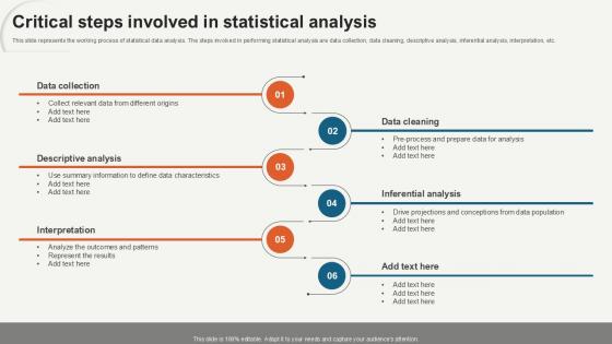 Critical Steps Involved In Statistical Data Analytics For Informed Decision Ppt Presentation