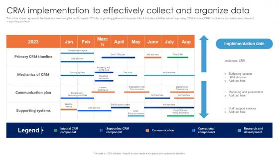 CRM Implementation To Effectively Collect Guide For Data Driven Advertising Topics Pdf