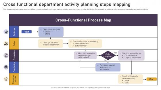 Cross Functional Department Activity Planning Steps Mapping Graphics Pdf