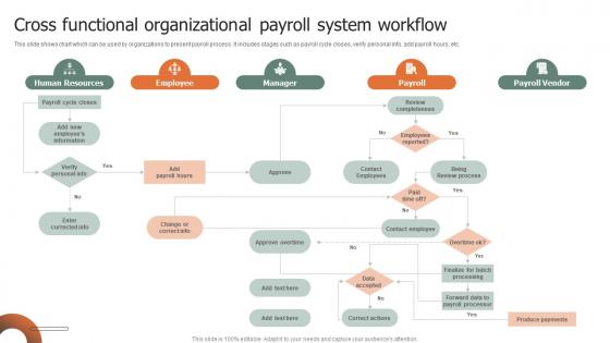 Cross Functional Organizational Payroll System Workflow Slides Pdf Cross Functional Organizational Payroll System Workflow Slides Pdf