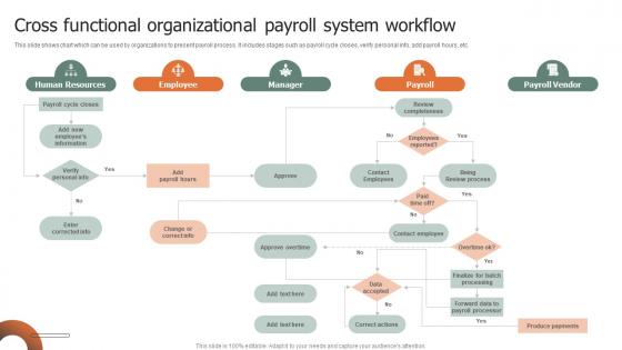 Cross Functional Organizational Payroll System Workflow Slides Pdf