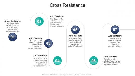 Cross Resistance In Powerpoint And Google Slides Cpb
