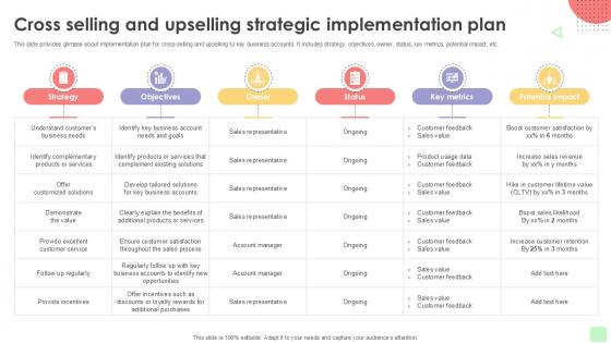 Cross Selling And Upselling Detailed Business Account PPT Template Strategy SS V Cross Selling And Upselling Detailed Business Account PPT Template Strategy SS V