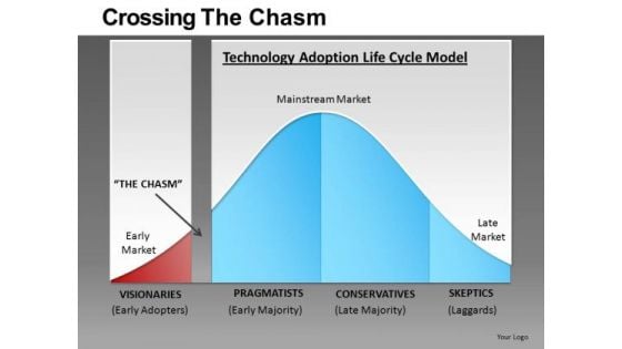 Crossing The Chasm Bell Curve PowerPoint Templates