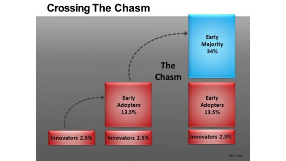 Crossing The Chasm PowerPoint Ppt Templates