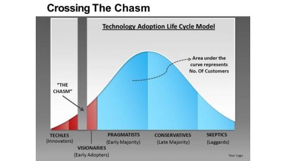 Crossing The Chasm Ppt 3 Crossing The Chasm Ppt 3