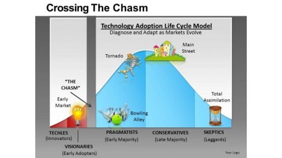 Crossing The Chasm Ppt 5 Crossing The Chasm Ppt 5