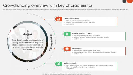 Crowdfunding Overview With Key Crowdfunding For Nonprofits To Support Fin SS V