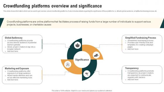 Crowdfunding Platforms Overview And Significance Real Estate Crowdfunding To Unlock Fin SS V