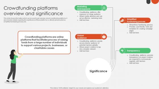 Crowdfunding Platforms Overview Crowdfunding For Nonprofits To Support Fin SS V