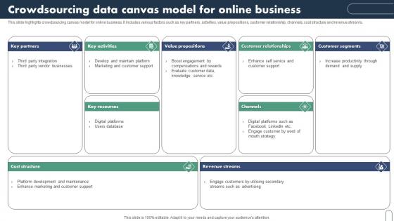 Crowdsourcing Data Canvas Model For Online Business Information Pdf